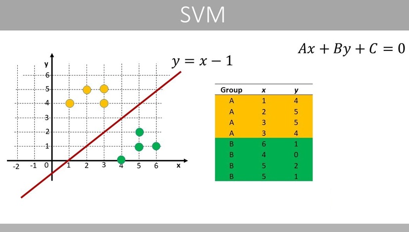 SVM in Machine Learning