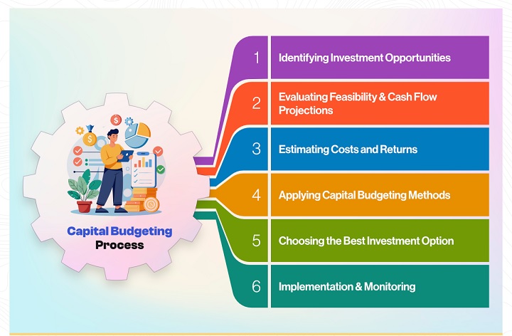 Capital Management Tips Aggr8budgeting